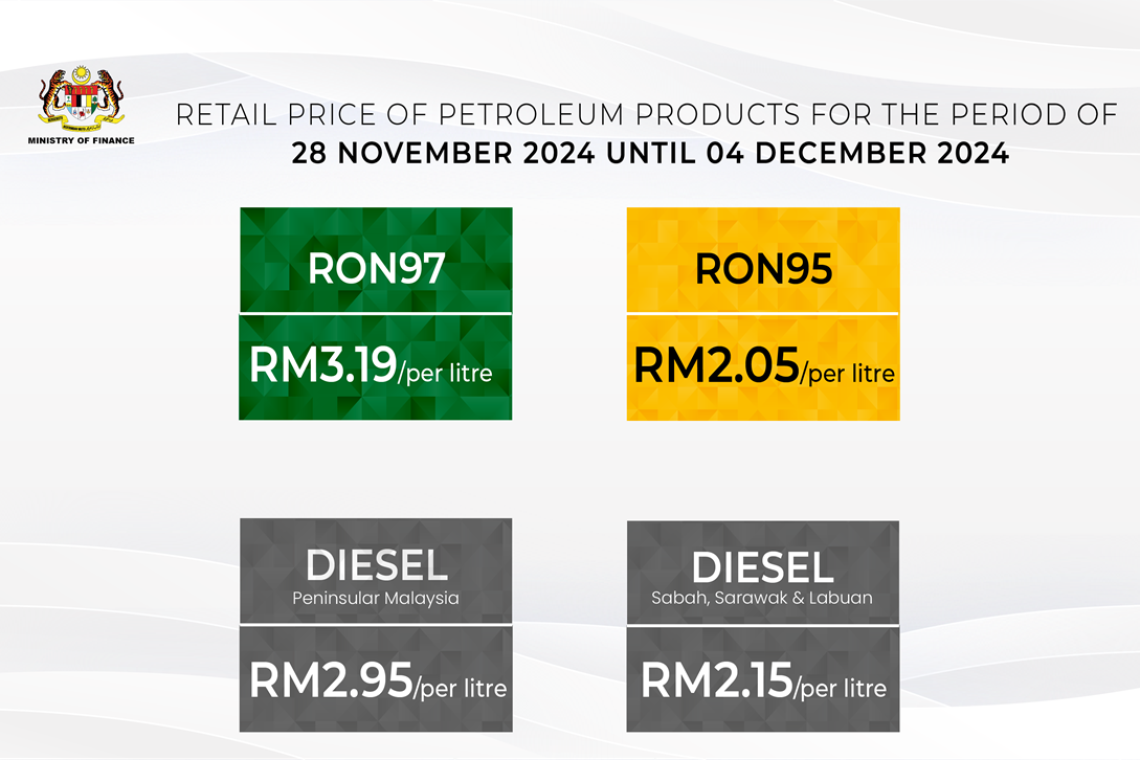 Retail Price of Petroleum Products from 28 November 2024 to 4 December 2024